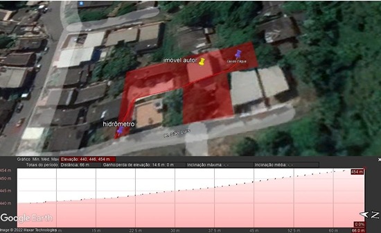 Perfil de elevação do terreno, Google 2022